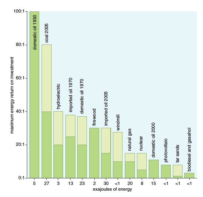  Docker ROI Calculator